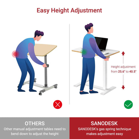 Illustration showing comparison of manual and pneumatic lift for overbed tables. Sanodesk model adjusts without bending.
