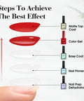 Steps illustration for applying Matte Gel Top Coat And Base Coat Set No Wipe For Long Lasting Chip Resistant Mani At Home Kit Pro Style
