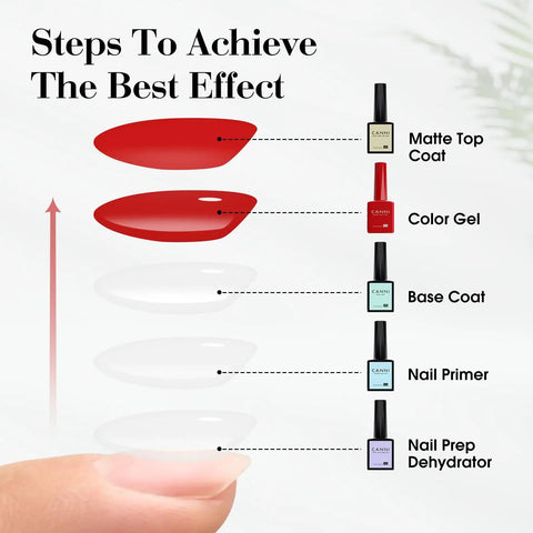 Steps illustration for applying Matte Gel Top Coat And Base Coat Set No Wipe For Long Lasting Chip Resistant Mani At Home Kit Pro Style