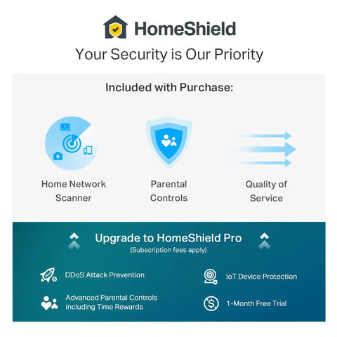 HomeShield features including Home Network Scanner, Parental Controls, and Quality of Service upgrade options.