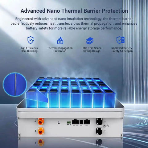 Badass 100Ah 48V Lithium Wall Mount Battery Kit With Slick Wifi Monitoring And Rock Solid 100A Bms Built In for advanced thermal barrier protection.