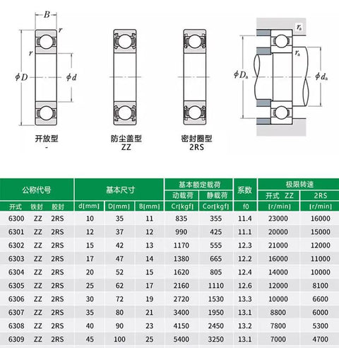Technical diagram and specifications table for 10 Pcs Deep Groove Ball Bearings 6303 2RS 17x47x14Mm Double Shielded Chrome Steel.