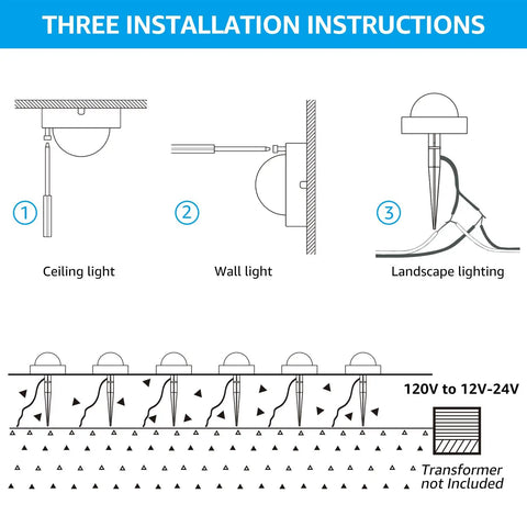 12 Pack Low Voltage LED Pathway Lights For Outdoor Landscape installation guide showing ceiling, wall, and ground options.