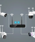 Diagram of All In One 4K Wireless NVR DVR System For 10 Channel Surveillance With Dual WiFi Routers and multiple cameras.