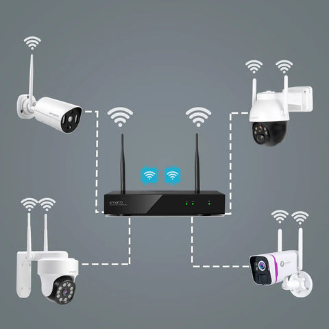Diagram of All In One 4K Wireless NVR DVR System For 10 Channel Surveillance With Dual WiFi Routers and multiple cameras.