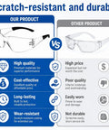Comparison of 30 Pack Clear Safety Glasses Wrap Around Eye Protection showcasing durability and scratch resistance features.