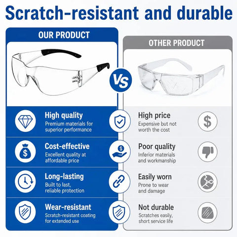 Comparison of 30 Pack Clear Safety Glasses Wrap Around Eye Protection showcasing durability and scratch resistance features.