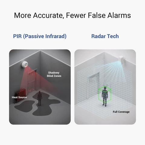 Comparison of PIR and radar tech in Indoor Motion Sensor RT With Dope Radar Tech And LoRa Long Range 2 Year Battery Life YS7806