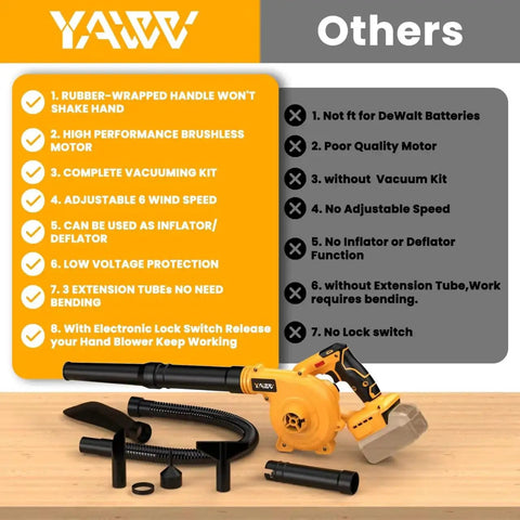 Cordless Leaf Blower And Vacuum Compatible With 20V Max Batteries Not Included Brushless Motor Delivers Six Variable Speeds Up To 180 MPH For Quick Cleanups On Any Job Site 2 In 1 Handle Electric Blower And Vacuum with accessories on display, features listed.