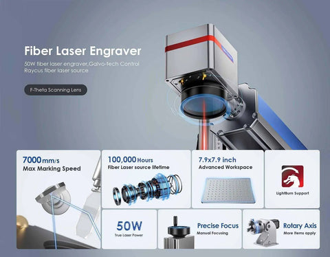 50W fiber laser engraver with scanning lens and specifications including 7000mm/s speed, 50W power, and precise focus setup