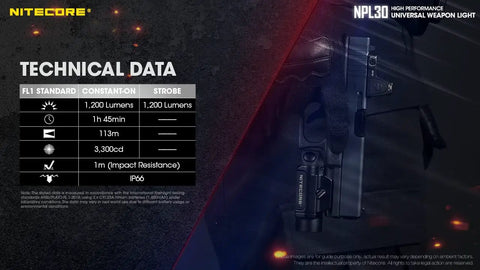 NPL30 Piston Rail Mount Light With Beefy 1200 Lumen Output on pistol, technical data shown, CREE XP-G3 LEDs, ambidextrous switches