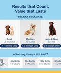 Feeding guidelines for PlaqueOff Dental Care Seaweed Formula For Dogs And Cats Natural Tartar Control And Breath Freshening Supports Healthy Mouth