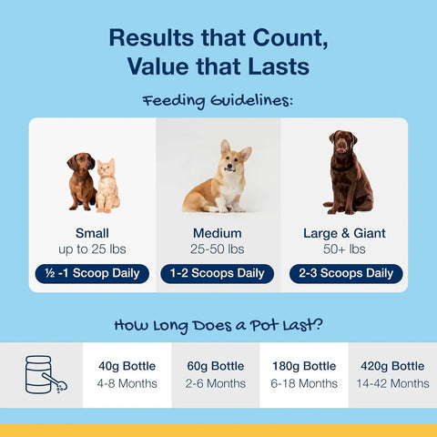 Feeding guidelines for PlaqueOff Dental Care Seaweed Formula For Dogs And Cats Natural Tartar Control And Breath Freshening Supports Healthy Mouth
