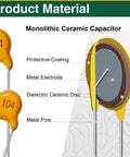 Diagram of Ceramic Capacitor Kit 350 Pieces With Ten Values From 100nF To 10uF 50V MLCC showing layers and structure.
