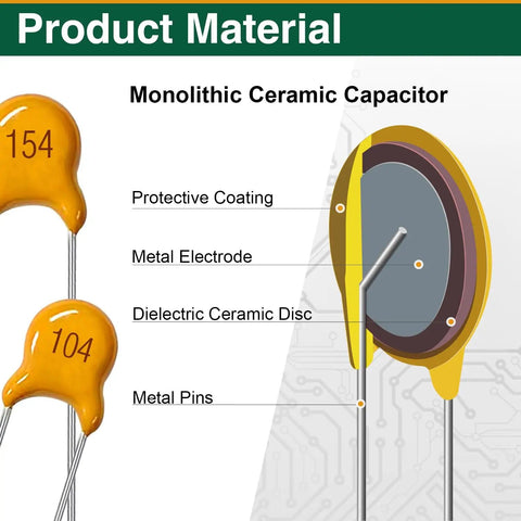 Diagram of Ceramic Capacitor Kit 350 Pieces With Ten Values From 100nF To 10uF 50V MLCC showing layers and structure.