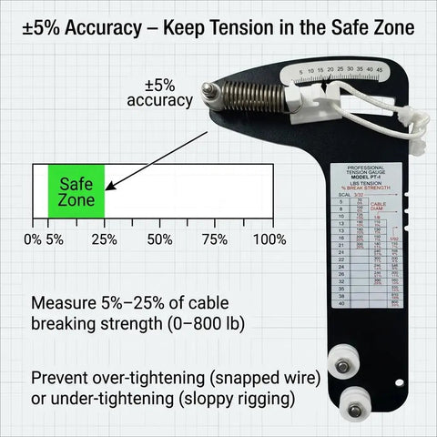 Ultimate Sailboat Rigging Tension Gauge For Quick Cable Checks, 0 To 800 Lb Range, Compatible With 3/32, 1/8, And 5/32 Inch Wire Rope, Hands Off Tension Tester For Standing Rigging, Tighten With Confidence, black stainless gauge showing safe zone