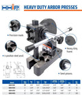 2-Ton Heavy-Duty Arbor Press With Cast Iron Frame, 4-Position Steel Anvil and Hand Powered Bench Press features labeled