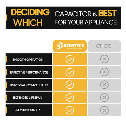 Comparison chart showing Universal Fit 53 64 uF Motor Start Capacitor 220 250V AC 50 60 Hz Round CD60 advantages over others.