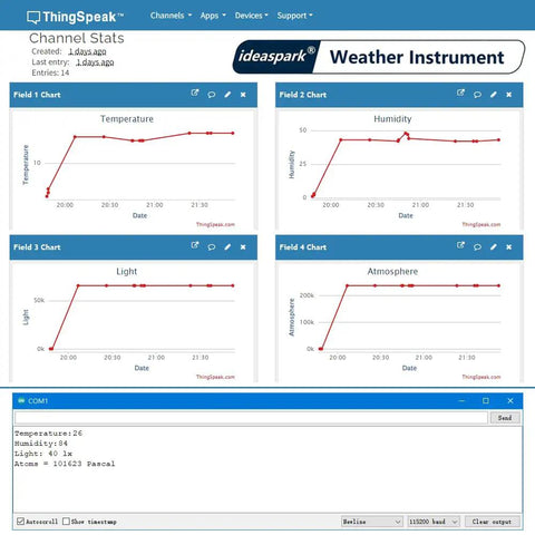 Dashboard showing data graphs for temperature, humidity, light, and atmospheric pressure from Smart DIY Weather Station Kit With NodeMCU And 0.96 Inch OLED DHT11 Temperature Humidity BMP180 Pressure BH1750 Light Sensor For Arduino IoT Starter Bundle.