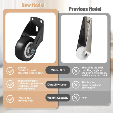 Comparison of Heavy Duty 2 Inch Gate Caster Wheels 8 Pack with new model on left and previous model on right.