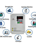 Single Phase 220V Variable Frequency Drive VFD 2.2 kW 3 HP Inverter for Spindle Motor Speed Control with DSP Vector control