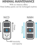Infographic comparing NiCD and NiMH battery maintenance; highlights Beefy 2000mAh 4.8V NiMH RC Receiver Battery Pack With Hitec Connectors.