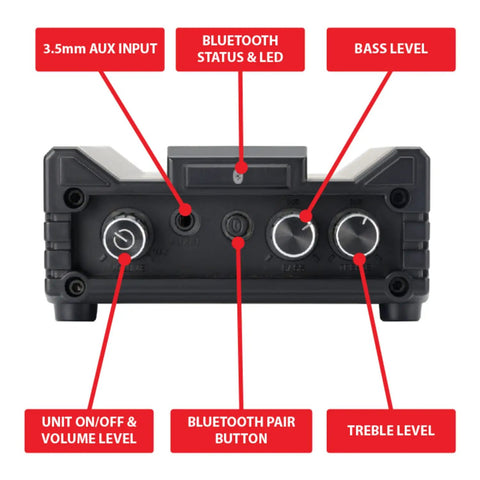 Back view of Micro 2 Channel Class D Amplifier with 3.5mm AUX Input and Stereo RCA Outputs, labeled controls and connections.