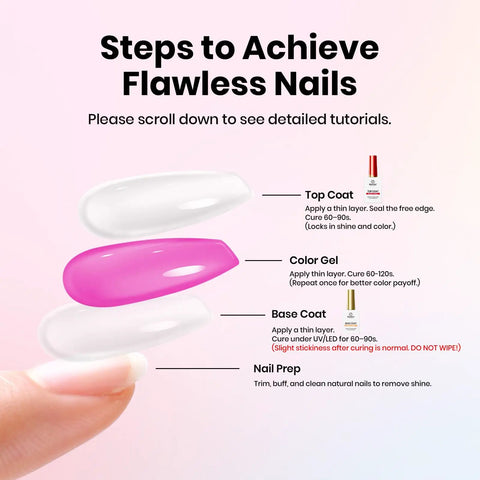 Steps for Pro Grade HEMA Free And TPO Free Gel Base And Top Coat Set with color gel application and nail prep instructions.