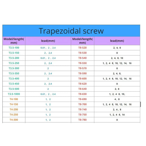 Stainless Steel Trapezoidal Lead Screw 300mm With Brass Nut Pitch 1mm Lead 1mm or 2mm For DIY Home Improvement Linear Guides High Precision Easy Install, trapezoidal screw chart