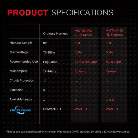 Product specifications for off-road LED light bar wiring harness, 10ft, 180w/354w, max amp 16-32, includes circuit protection and leads.