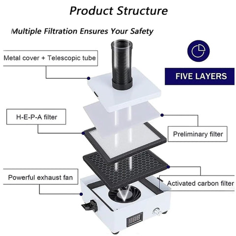 Badass Solder Fume Extractor With Triple Stage Filtration And Adjustable Speed Heavy Duty Dust Collector for Electronics Workshop showing five layer filtration system.