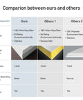 Comparison chart of 4 Pack Acoustic Panels 2 Inches Thick 23.6 By 11.8 Inches Fiberglass Sound Absorbing Panels with others