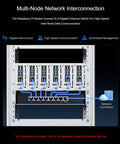 Kickass 2U Rack Mount Enclosure For Raspberry Pi 4 And Pi 5 Server Clusters with Ethernet switch and USB connections.