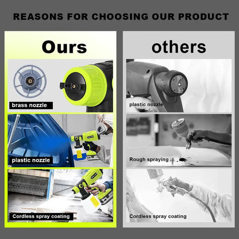 Comparison of HVLP Paint Sprayer With Brushless Motor And Precise Flow Control features brass nozzle versus plastic nozzle.