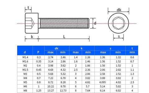Technical diagram of M2.5 Hex Socket Cap Screws Self Locking Nuts Assortment Kit With Wrench dimensions and specifications chart