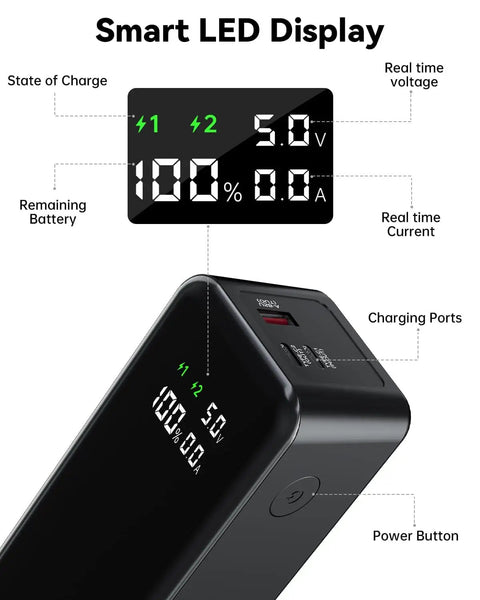 27000mAh 120W Fast Charging Power Bank With 3 Ports And Smart Display showing real-time voltage and current display