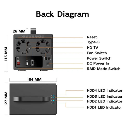 Back diagram of Rock Solid 4 Bay SATA Hard Drive RAID Enclosure showing ports, switches, and LED indicators.