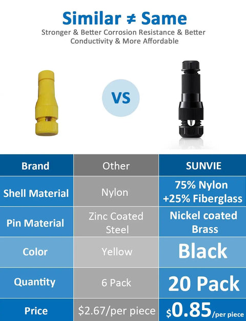 Comparison chart of low voltage fastlock wire connectors for landscape lighting, showing material, color, and pack size differences.