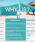 Beach Shade Canopy Tent With Sidewalls 10 by 10 Feet 6.6 Feet Tall UPF 50 Plus Sun Shelter, installation comparison chart