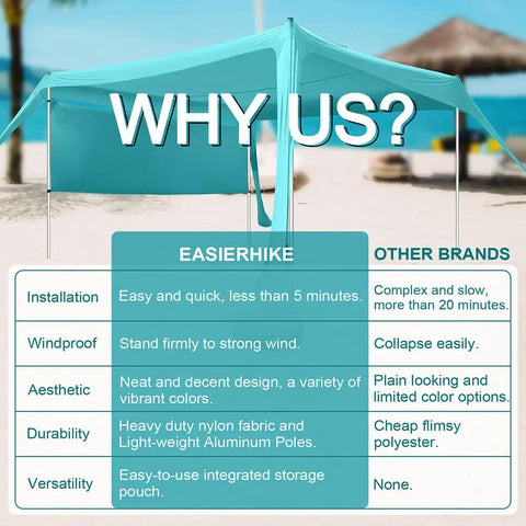 Beach Shade Canopy Tent With Sidewalls 10 by 10 Feet 6.6 Feet Tall UPF 50 Plus Sun Shelter, installation comparison chart