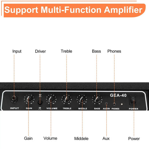 Control panel of 40 Watt Portable Electric Guitar Amplifier With 8 Inch Speaker And Headphone Jack Aux Input Volume Treble And Gain Controls