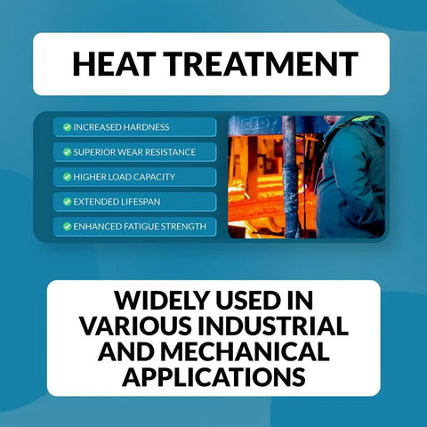 Infographic detailing benefits of heat treatment for industrial use, highlighting increased hardness and wear resistance.