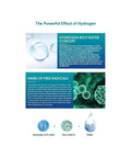 Infographic about the Hydrogen Bath Generator With 99.99 Percent H2 Concentration Using SPE Electrolysis Tech benefits.