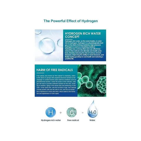 Infographic about the Hydrogen Bath Generator With 99.99 Percent H2 Concentration Using SPE Electrolysis Tech benefits.