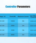 Table showing controller parameters for 24 Inch Electric Bicycle Conversion Kit With 750W Front Wheel, 36V System.