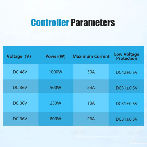 Table showing controller parameters for 24 Inch Electric Bicycle Conversion Kit With 750W Front Wheel, 36V System.