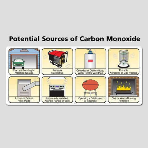 Illustration showing potential sources of carbon monoxide including vehicles, generators, heaters, vent pipes, and fireplaces.