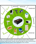 Heavy Duty 5500W Power Inverter 12V to 110V Converter With LCD Display shown with compatible inductive load devices.
