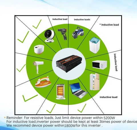 Heavy Duty 5500W Power Inverter 12V to 110V Converter With LCD Display shown with compatible inductive load devices.