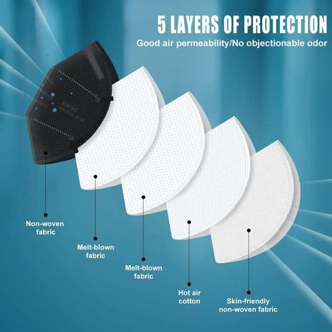 Five-Layer KN95 Face Mask Black For Men And Women Universal Fit All-Day Breathable Comfort Dust Protection For Home And Outdoor Use 30 Pack Lightweight Soft Earloops Ideal For Travel And Daily Activities; diagram showing 5-layer protection.